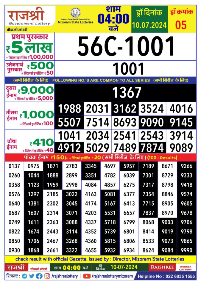 Dear Lottery Chart 2024