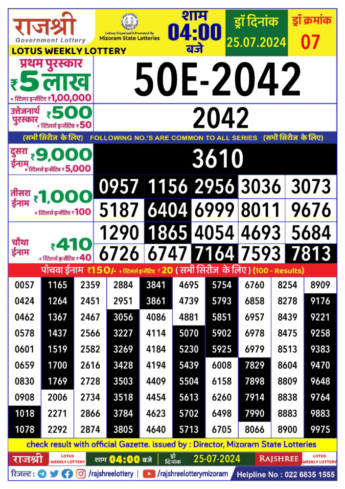 Dear Lottery Chart 2024