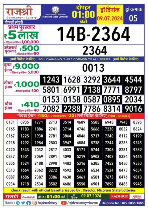 Dear Lottery Chart 2024