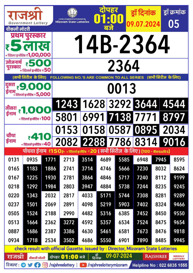 Dear Lottery Chart 2024