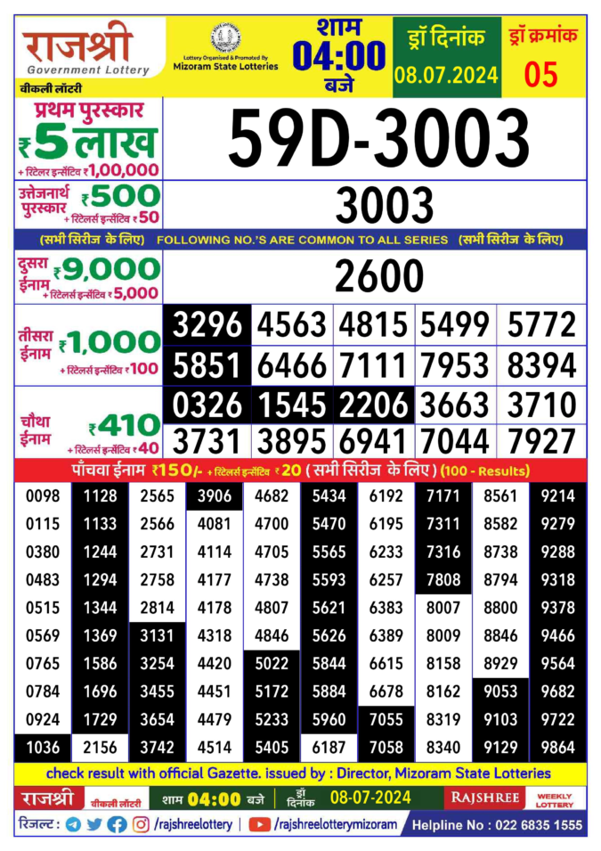 Dear Lottery Chart 2024