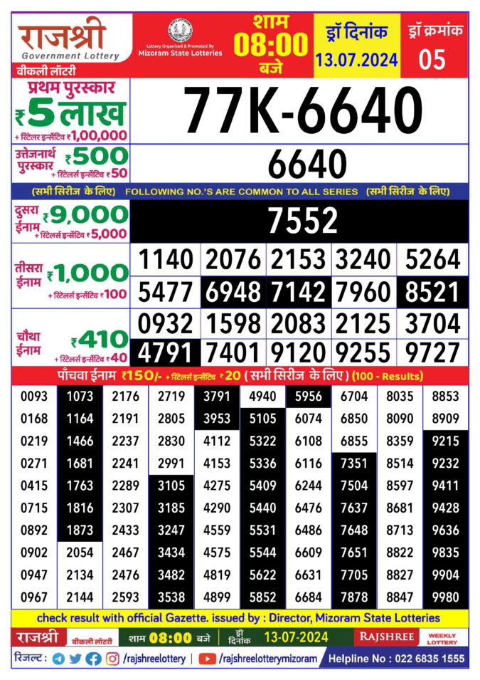 Dear Lottery Chart 2024