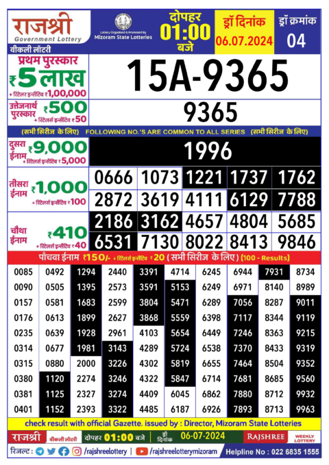 Dear Lottery Chart 2024