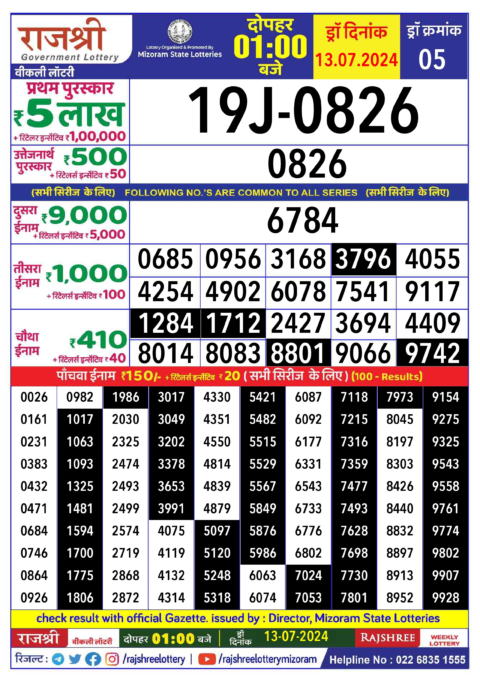 Dear Lottery Chart 2024