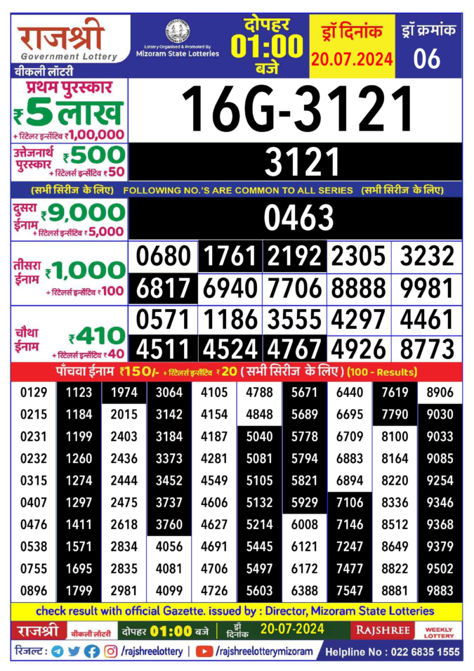 Dear Lottery Chart 2024