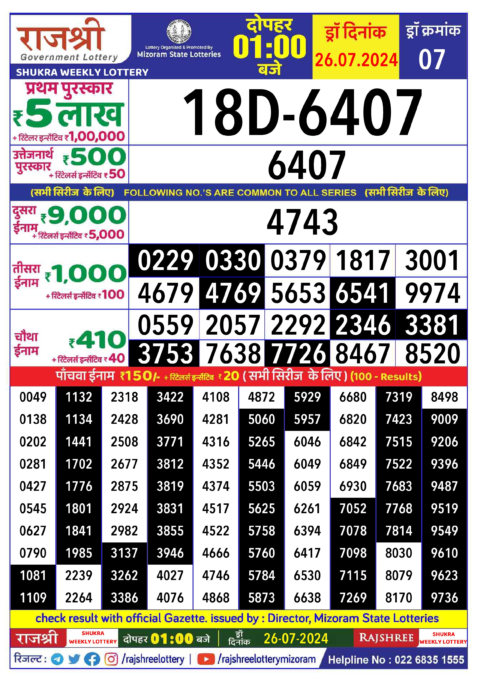 Dear Lottery Chart 2024