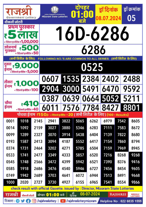 Dear Lottery Chart 2024