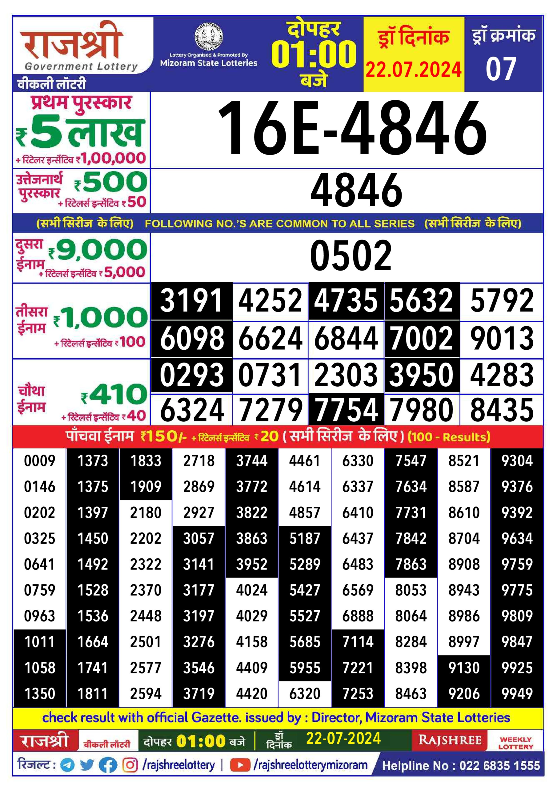 Dear Lottery Chart 2024