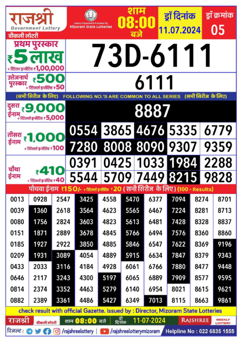 Dear Lottery Chart 2024