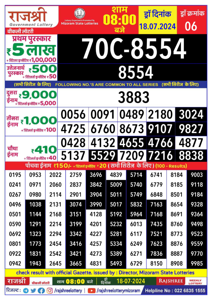 Dear Lottery Chart 2024