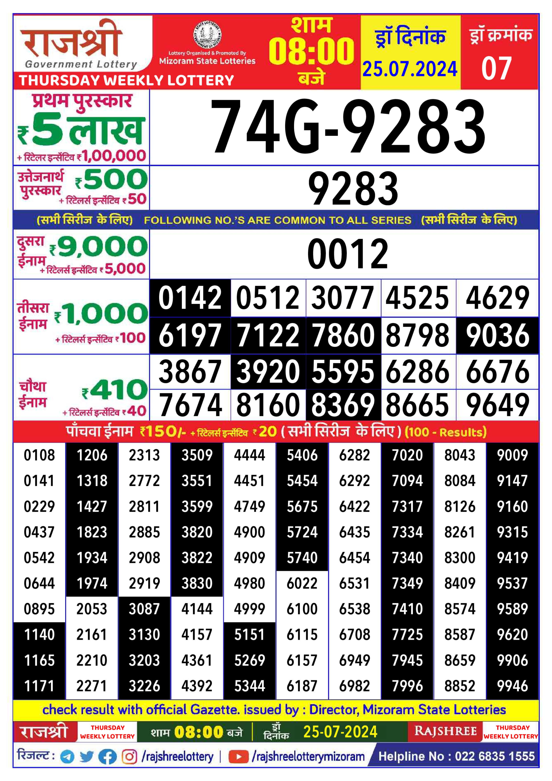 Dear Lottery Chart 2024