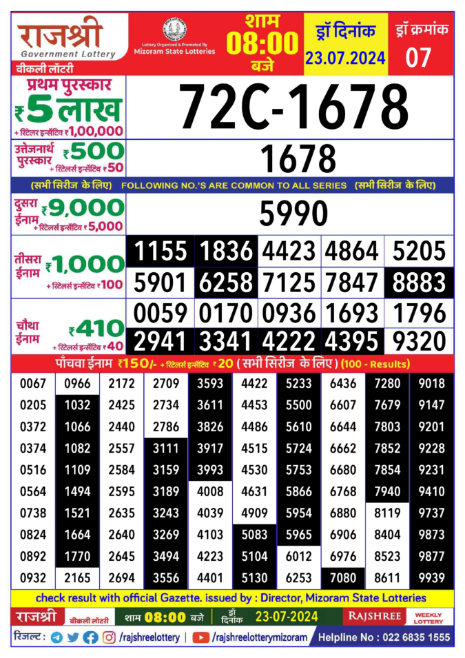 Dear Lottery Chart 2024