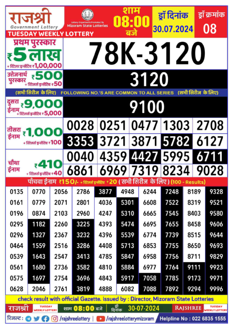 Dear Lottery Chart 2024