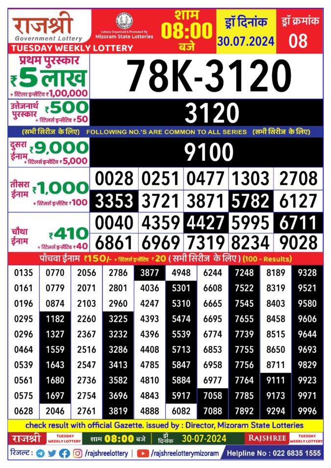 Dear Lottery Chart 2024