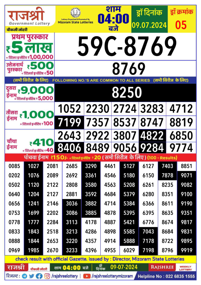 Dear Lottery Chart 2024