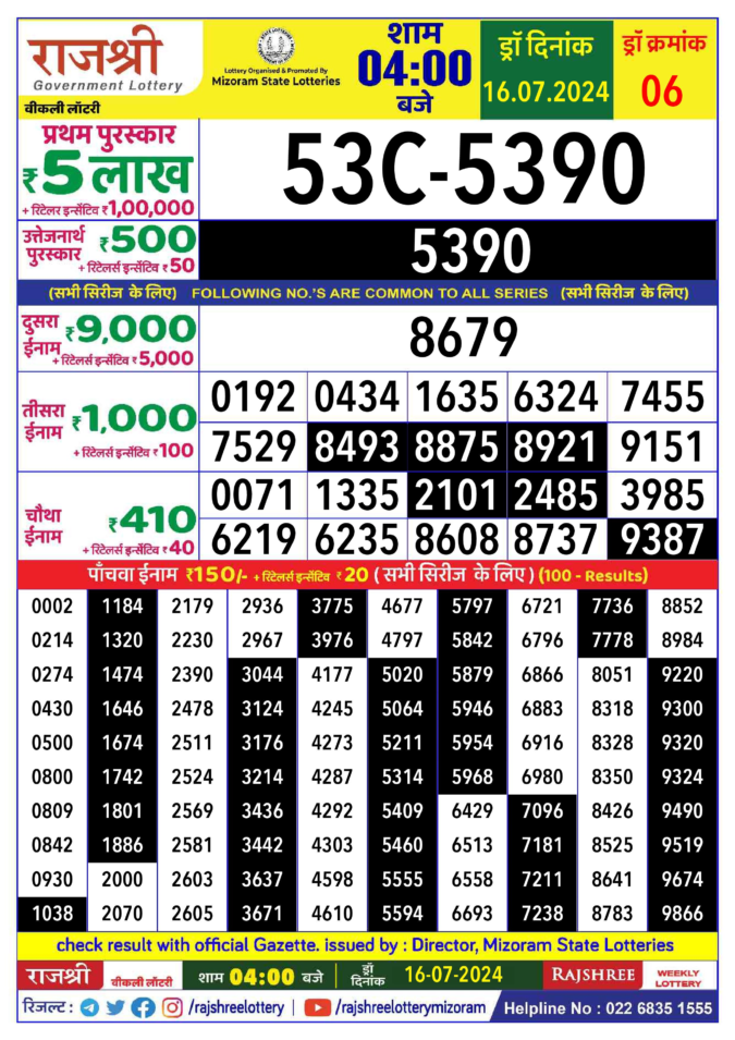 Dear Lottery Chart 2024