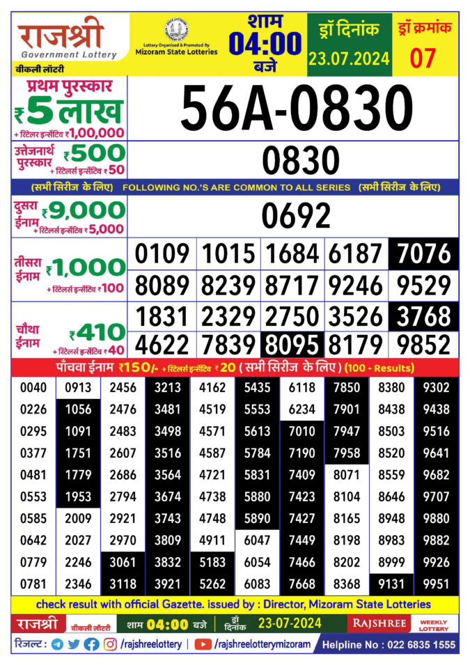 Dear Lottery Chart 2024