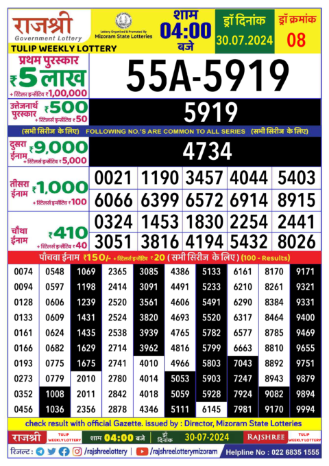 Dear Lottery Chart 2024