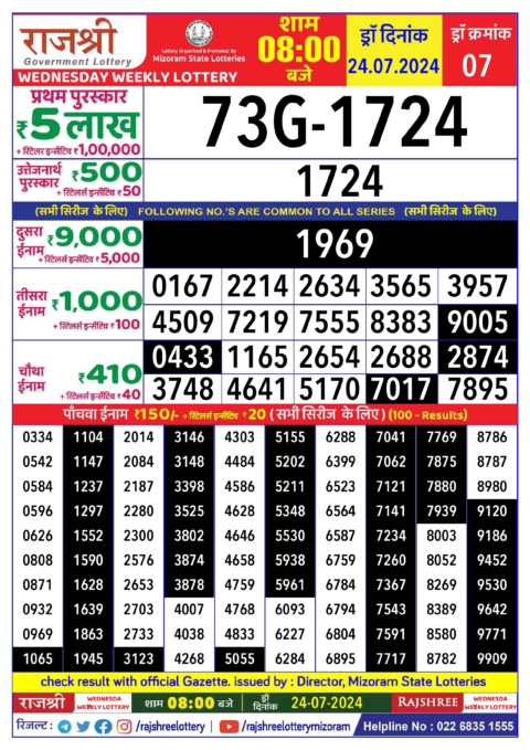 Dear Lottery Chart 2024