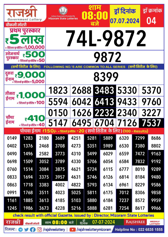 Dear Lottery Chart 2024