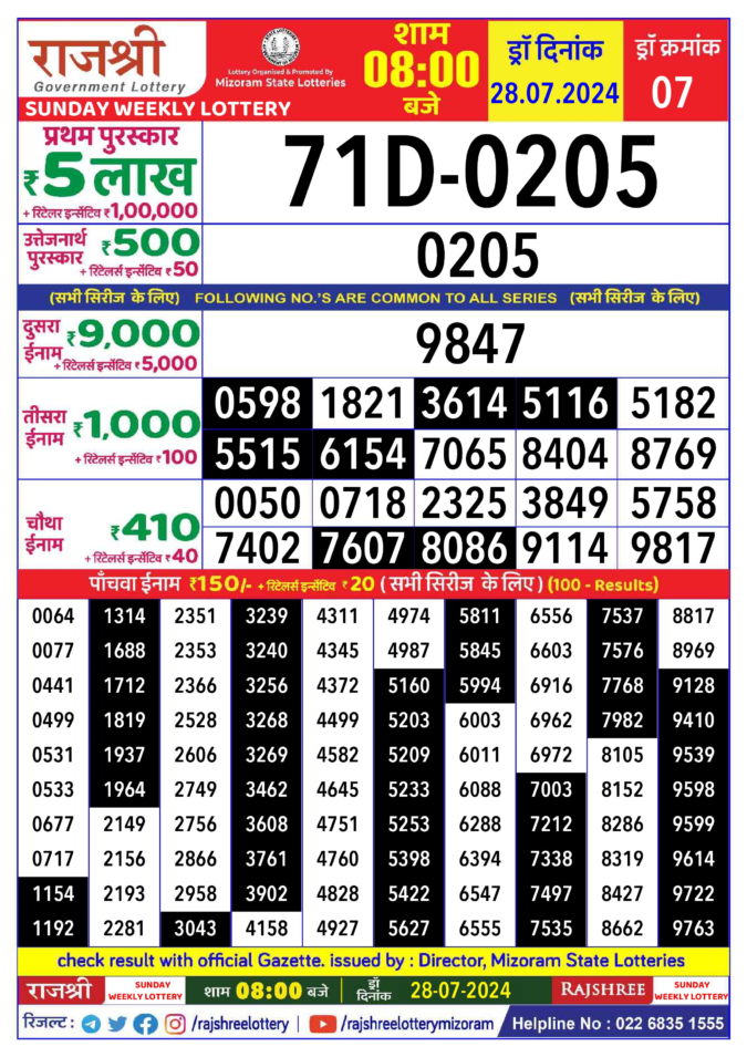 Dear Lottery Chart 2024