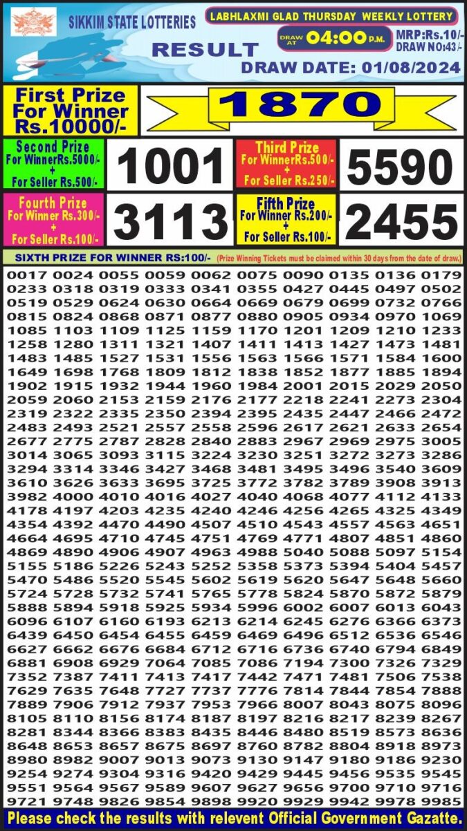 Dear Lottery Chart 2024