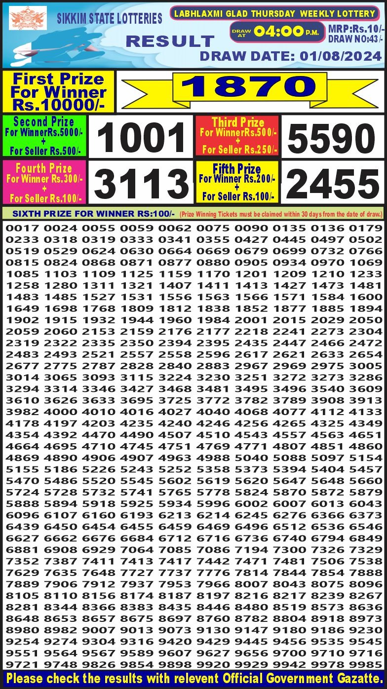 Dear Lottery Chart 2024