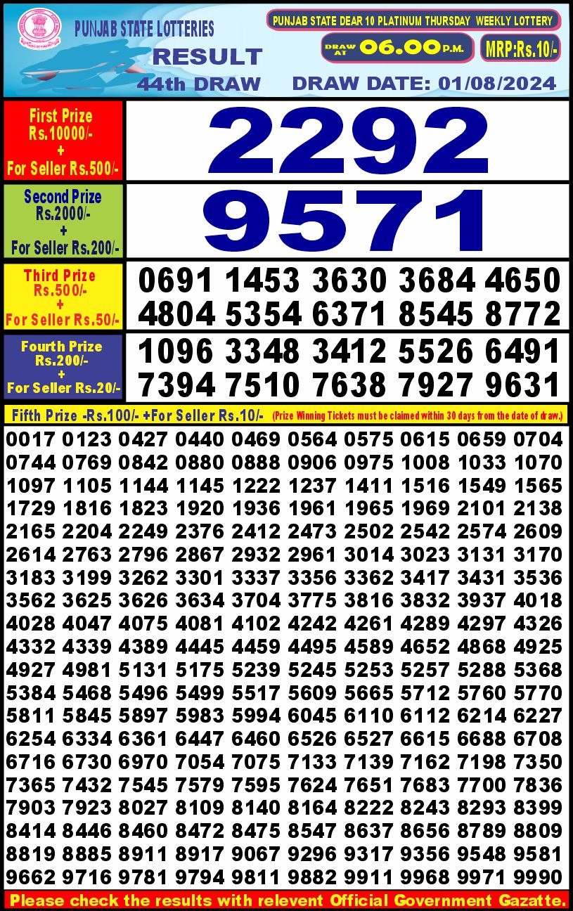 Dear Lottery Chart 2024