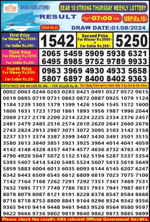 Dear Lottery Chart 2024