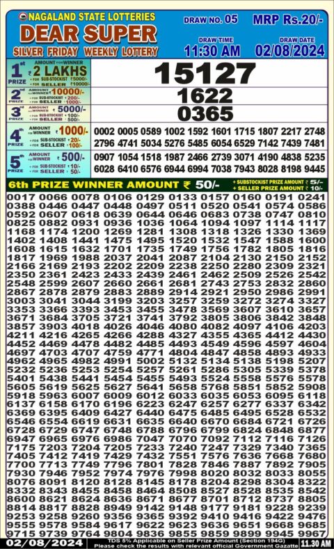 Dear Lottery Chart 2024