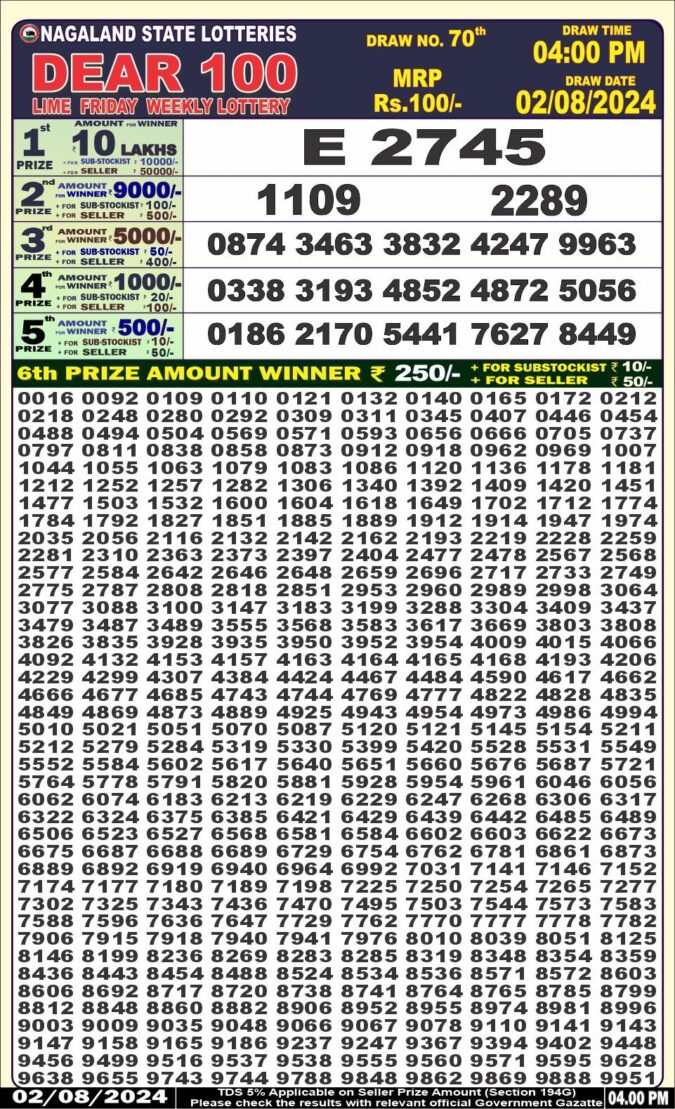 Dear Lottery Chart 2024