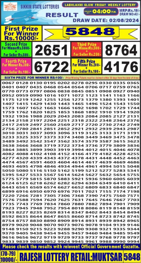 Dear Lottery Chart 2024