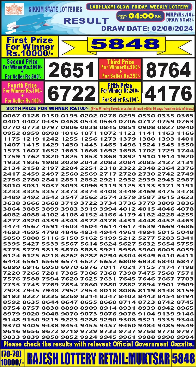 Dear Lottery Chart 2024