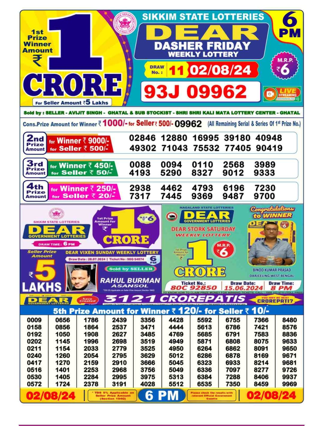 Dear Lottery Chart 2024