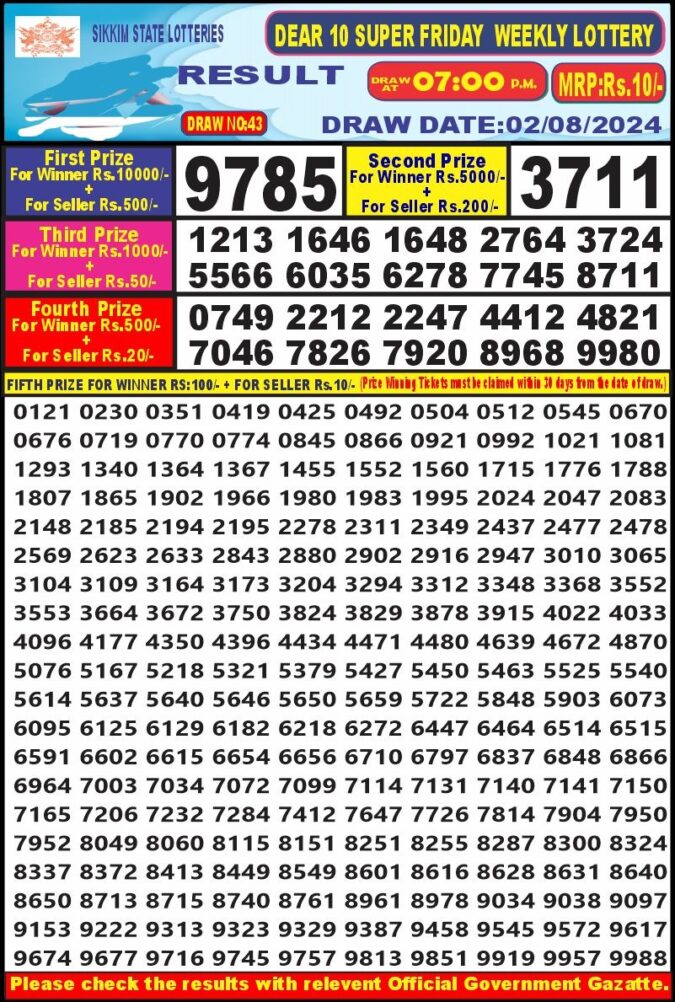 Dear Lottery Chart 2024