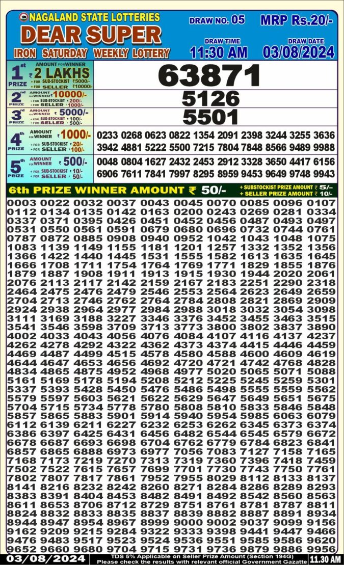 Dear Lottery Chart 2024