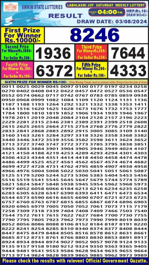 Dear Lottery Chart 2024