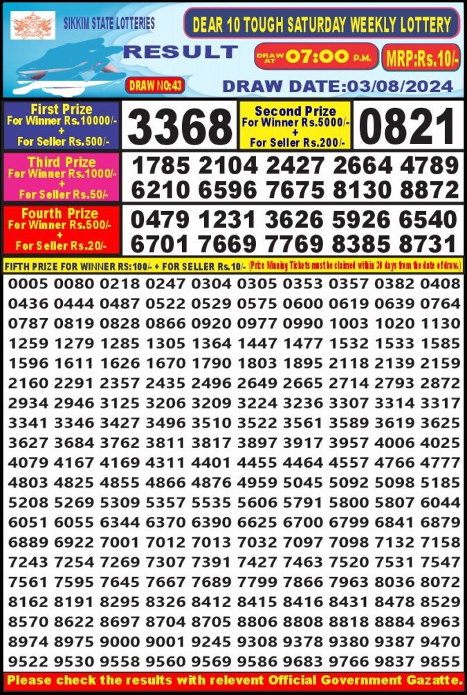 Dear Lottery Chart 2024