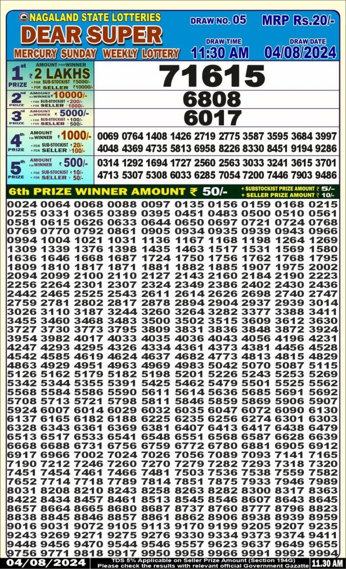 Dear Lottery Chart 2024