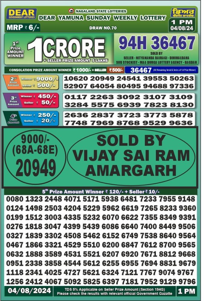 Dear Lottery Chart 2024