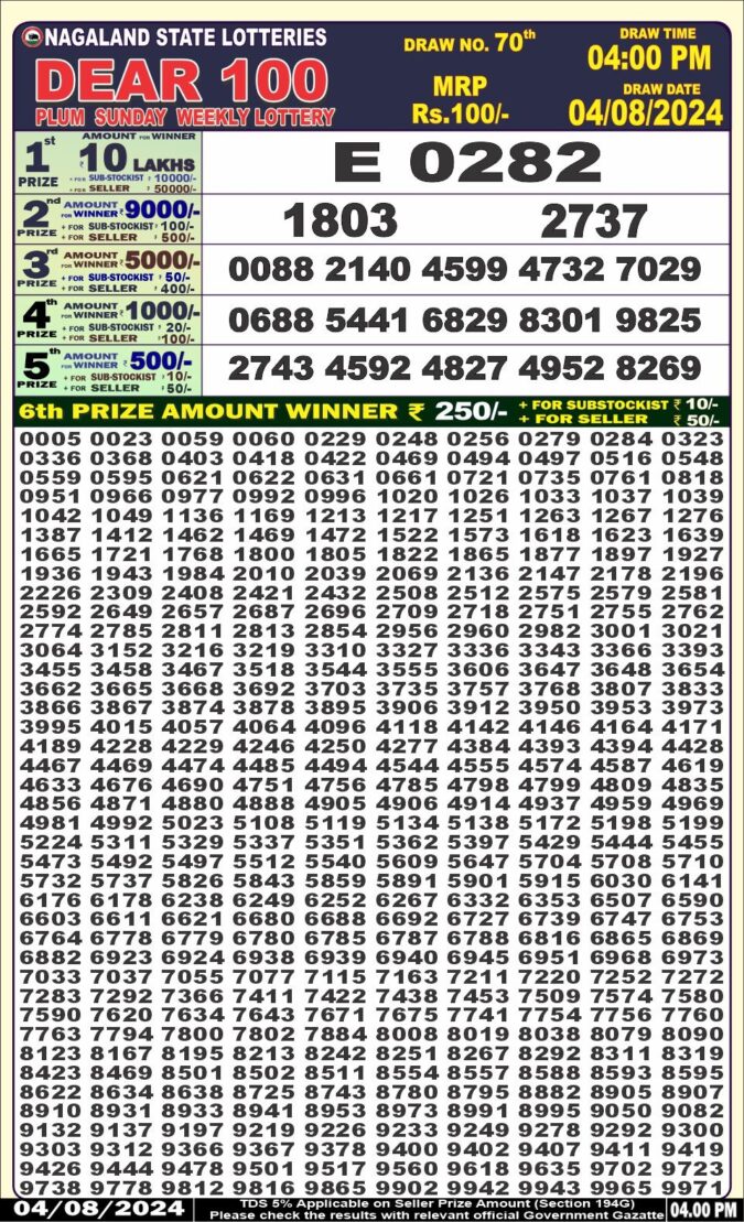 Dear Lottery Chart 2024