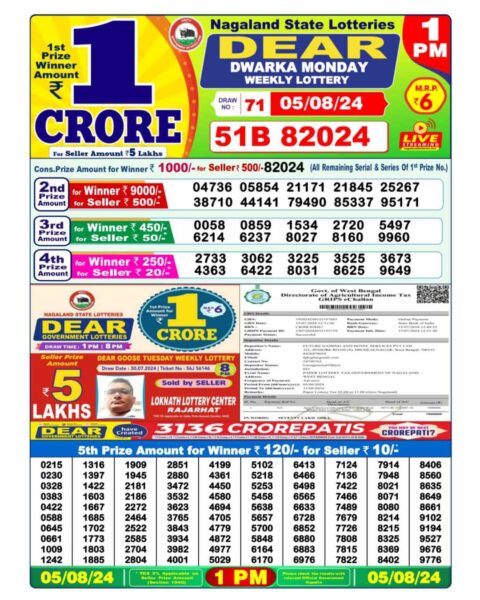 Dear Lottery Chart 2024