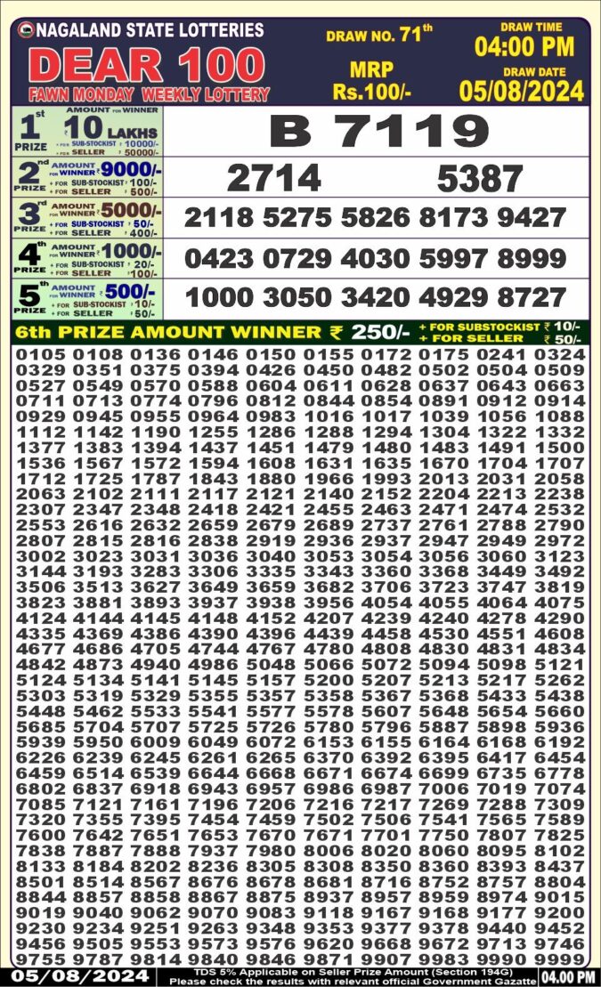 Dear Lottery Chart 2024