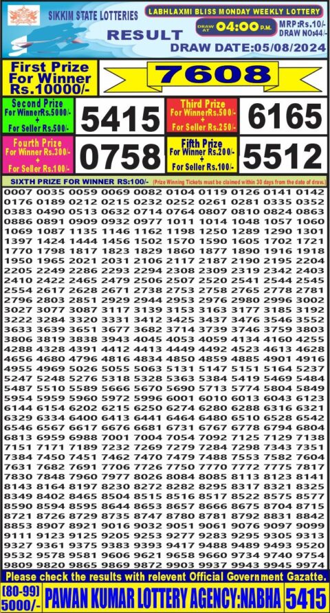 Dear Lottery Chart 2024