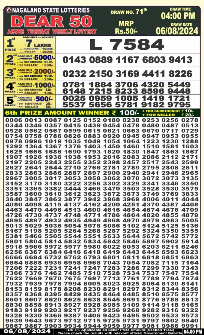 Dear Lottery Chart 2024