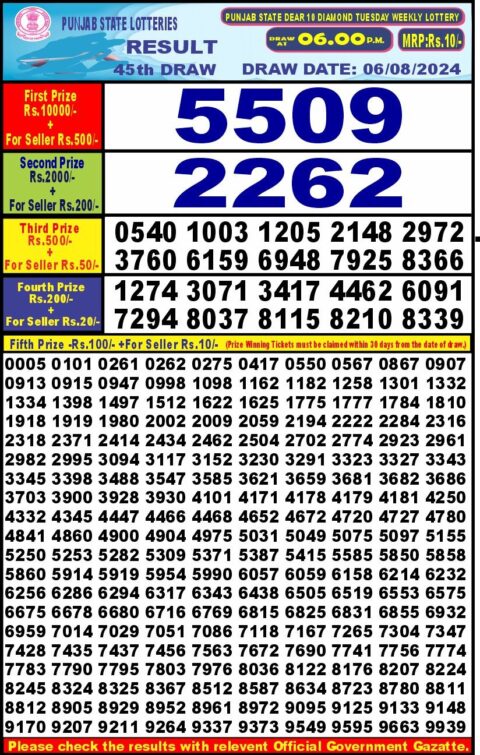 Dear Lottery Chart 2024