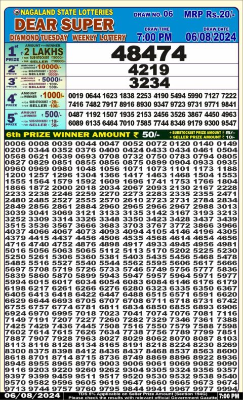 Dear Lottery Chart 2024