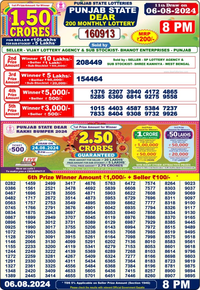 Dear Lottery Chart 2024