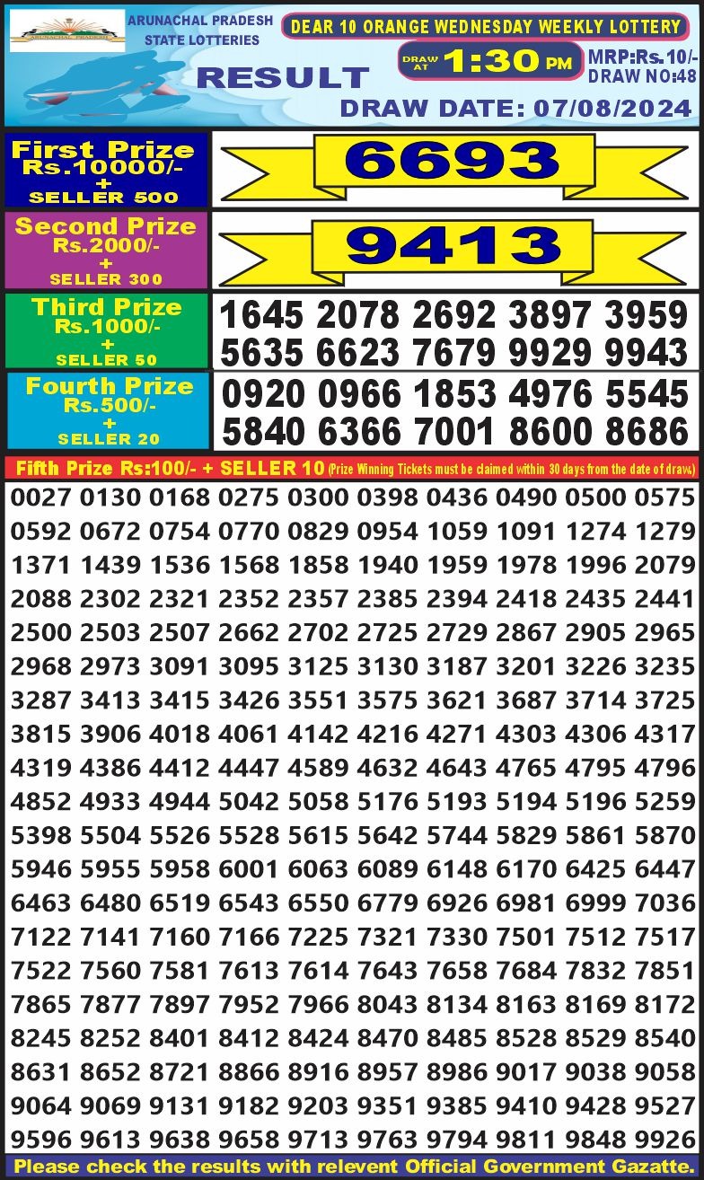 Dear Lottery Chart 2024