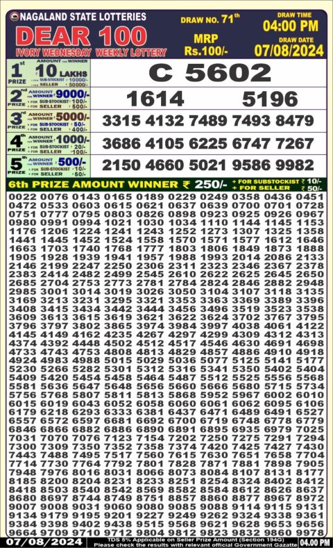 Dear Lottery Chart 2024